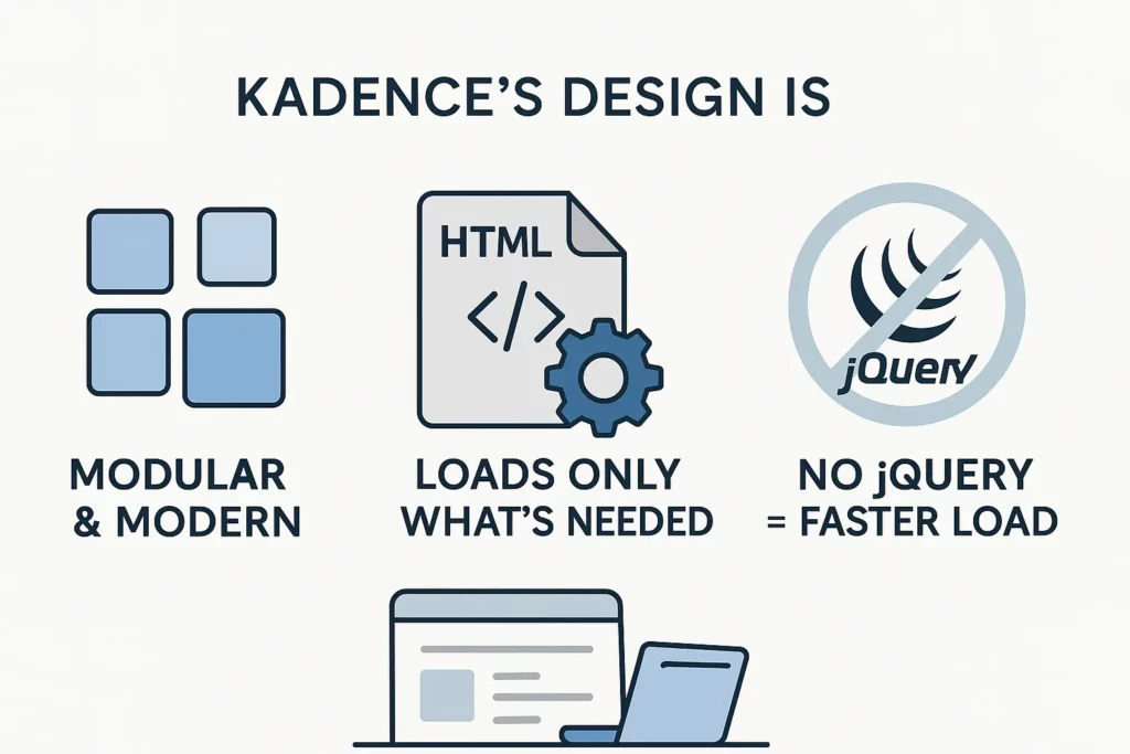 The code is well-organized into components and only enqueues styles/scripts when needed. This “progressive” approach means lean HTML/CSS output.